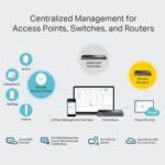 TP-Link Omada Cloud Controller OC300 - Image 4