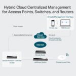 TP-Link Omada Cloud Controller OC300 - Image 5